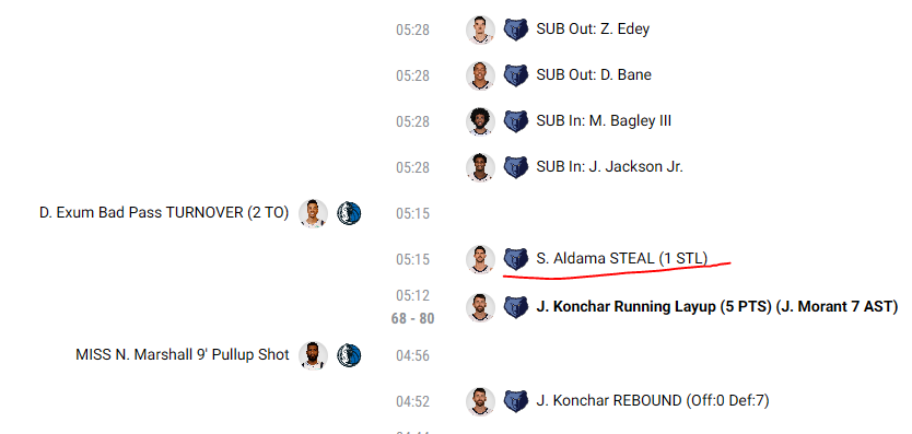 itsODJ's tweet photo. @cookitup31 Yes , they marked it as a steal instead of rebound. https://t.co/vpqduE5I9K