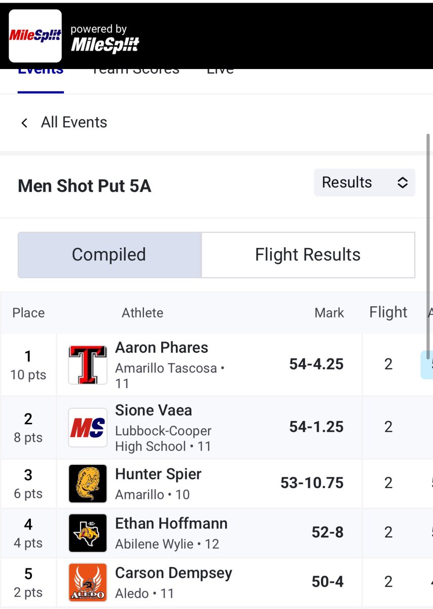 CATCH ME AT STATE!!!! Came out second over all. So much to learn and prove! <a href="/coachtwread/">Taylor Read</a> <a href="/LCP_Track/">Lubbock-Cooper Track</a> <a href="/hooperty12/">Ty Hooper</a> <a href="/chipd23/">Chip Darden</a> <a href="/cwlynch71/">Cory Lynch</a>