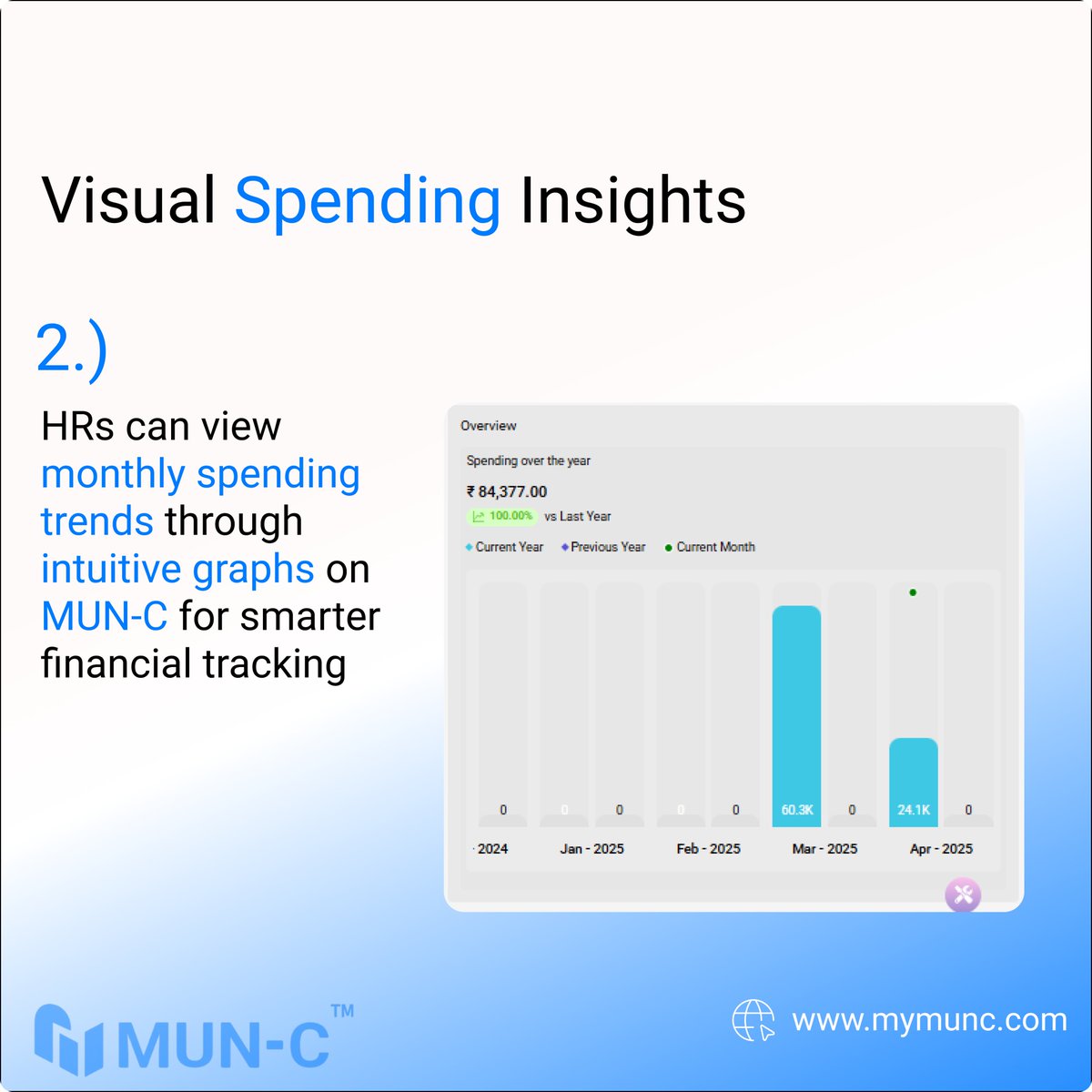 mun_c1's tweet photo. Payroll doesn’t have to be a monthly panic😰

MUN-C’s HR Payroll Dashboard brings clarity, control &amp; confidence—bonuses, arrears, net pay &amp; more, all in one clean, smart interface.
.
.
.
.
#HRTech #PayrollMadeEasy #MUNC https://t.co/66re5k2yE1