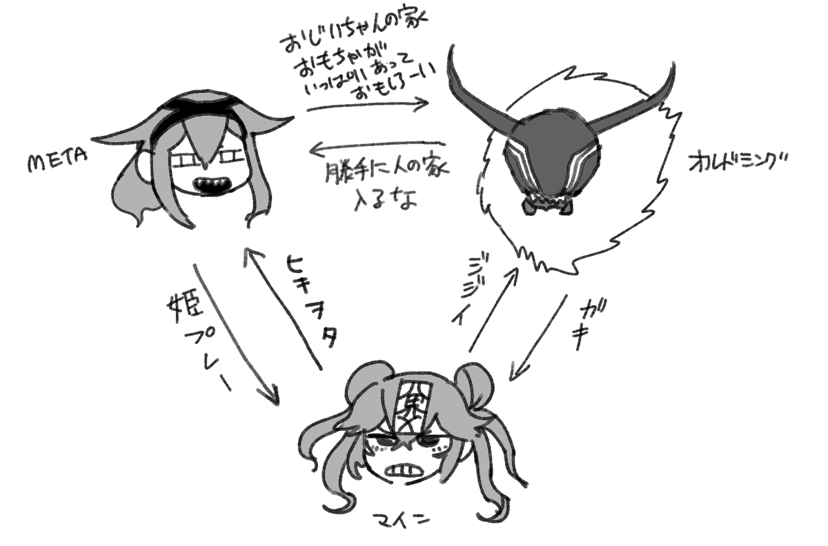 マインちゃんとMETAちゃんは絡ませたいと思っていたのでいい機会なのでちょっと触れてみました 八界は基本的に全員仲悪いイメージがあります(METAちゃんと爺さんはそんなに仲悪くないかも) 