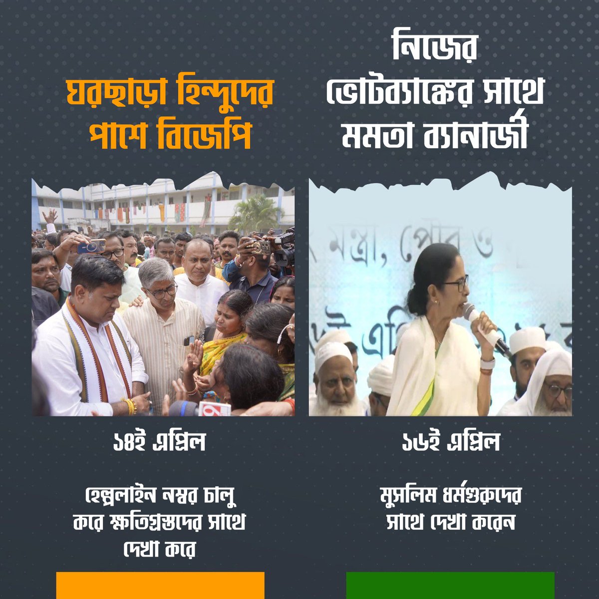 BJP4Bengal's tweet photo. ঘরছাড়া হিন্দুদের পাশে বিজেপি, আর নিজের ভোটব্যাঙ্কের সাথে মমতা ব্যানার্জী।

সনাতন ���র্মের কলঙ্ক মমতা! https://t.co/LfAKK1TxYh
