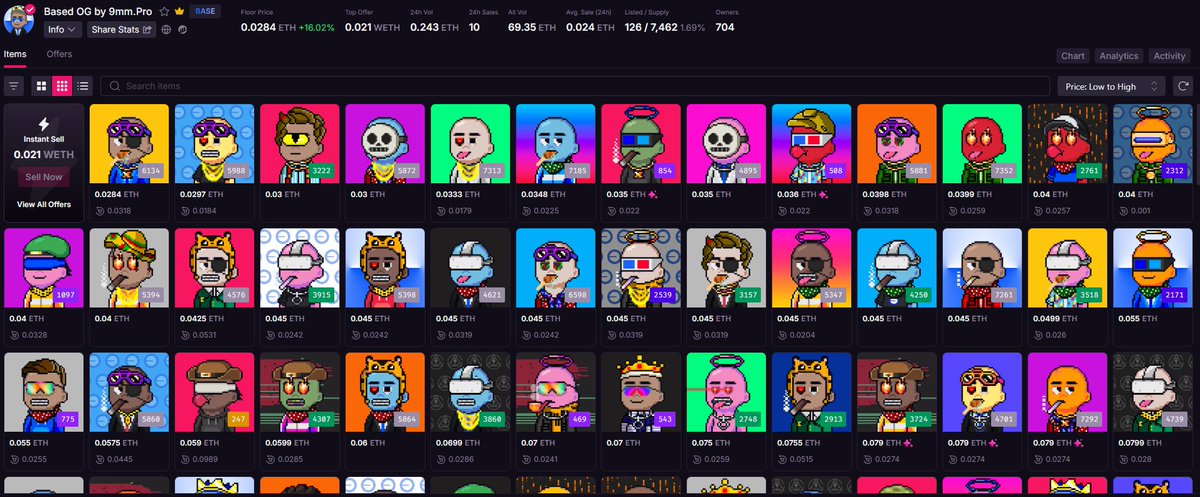 ignoreart's tweet photo. #BasedOgs on @Base have done 69.35 ETH according to Magic Eden in volume
shouts out to the bros ....love seeing it.
NFTs with real utility
https://t.co/ubGQoJlWIi https://t.co/xK6yxB6818