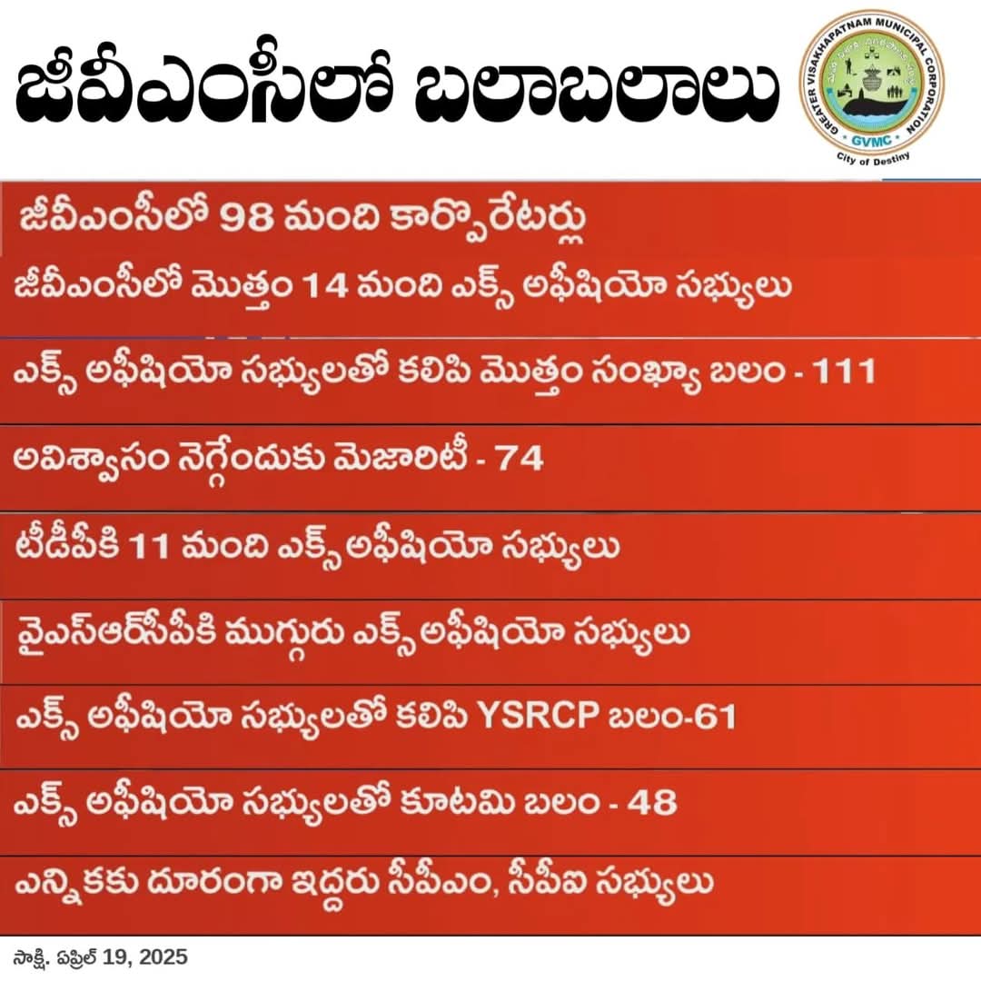TeluguNRInews's tweet photo. 10 నెలల పదవి కోసం ఎందుకు ఇన్ని కుట్రలు..!!
దమ్ముంటే ఎన్నికలు పెట్టి గెలవండి....
#Vijag https://t.co/LAGTTE2iY1