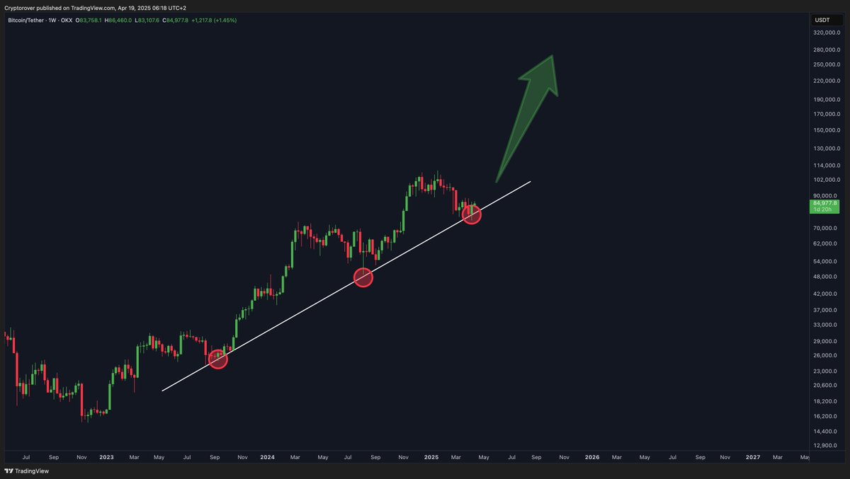 Crypto Rover tweet media