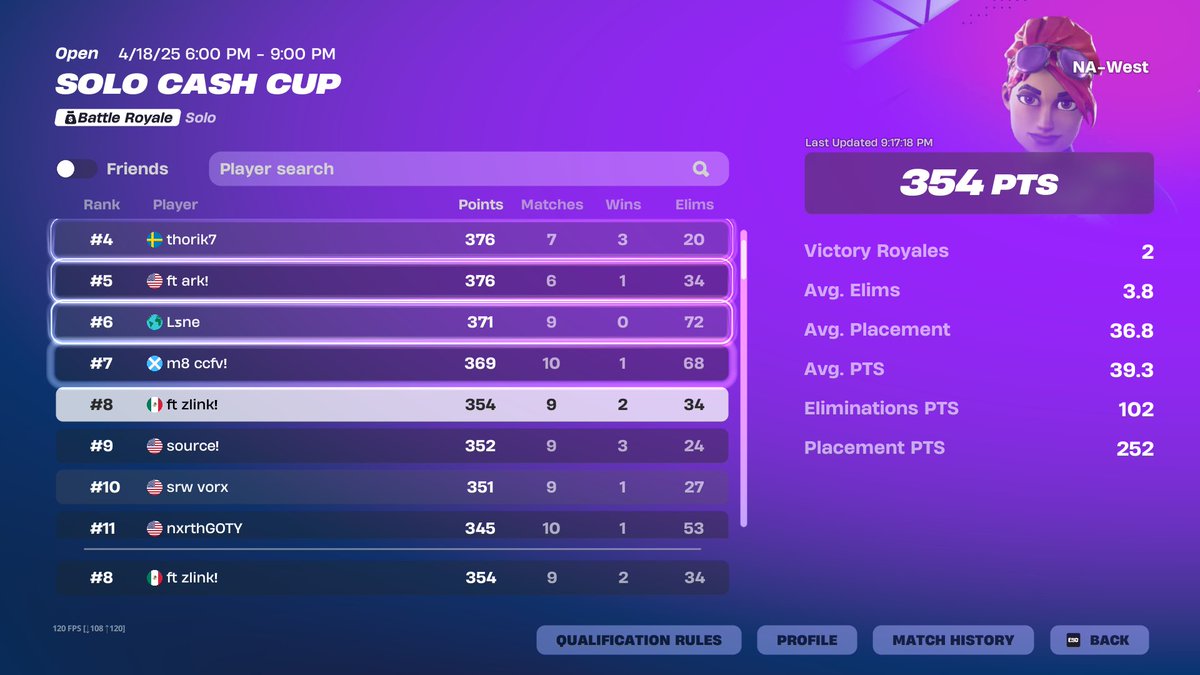 Ni puta idea q top arriba d mi hay como 5 cheaters ($480)