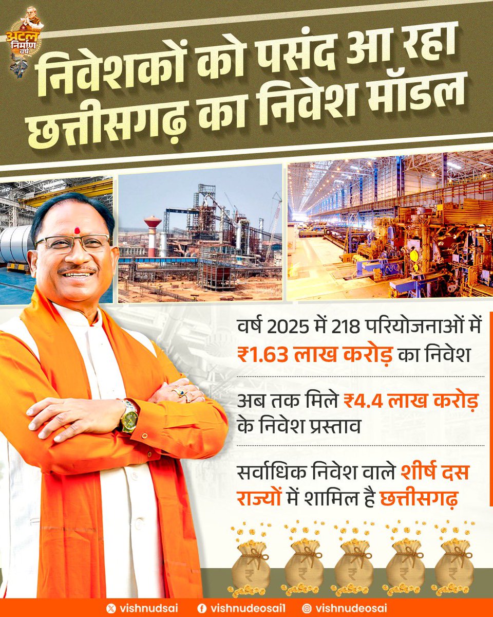 नवीन औद्योगिक विकास नीति 2025 से प्रभावित होकर निवेशक प्रदेश के विकास में निरंतर निवेश कर रहे हैं। 

#संवर_रहा_छत्तीसगढ़