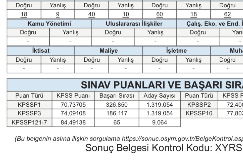 FerhatAkcan14's tweet photo. Allah’a nasıl hesap vereceksiniz diyeceğim ama Allah ‘a inanmıyorsunuz.
İçim yanıyor dayanamıyorum.
Türkiye’de Coğrafya alanında 65. Oldum atanamıyorum
İçimizdeki feryat arşa çıktı Allah duydu

Hakkım haram olsun size!
Hakkım haram olsun size !

 #Ya2024eEkAtamaYaistifa https://t.co/prtfWnt7TV