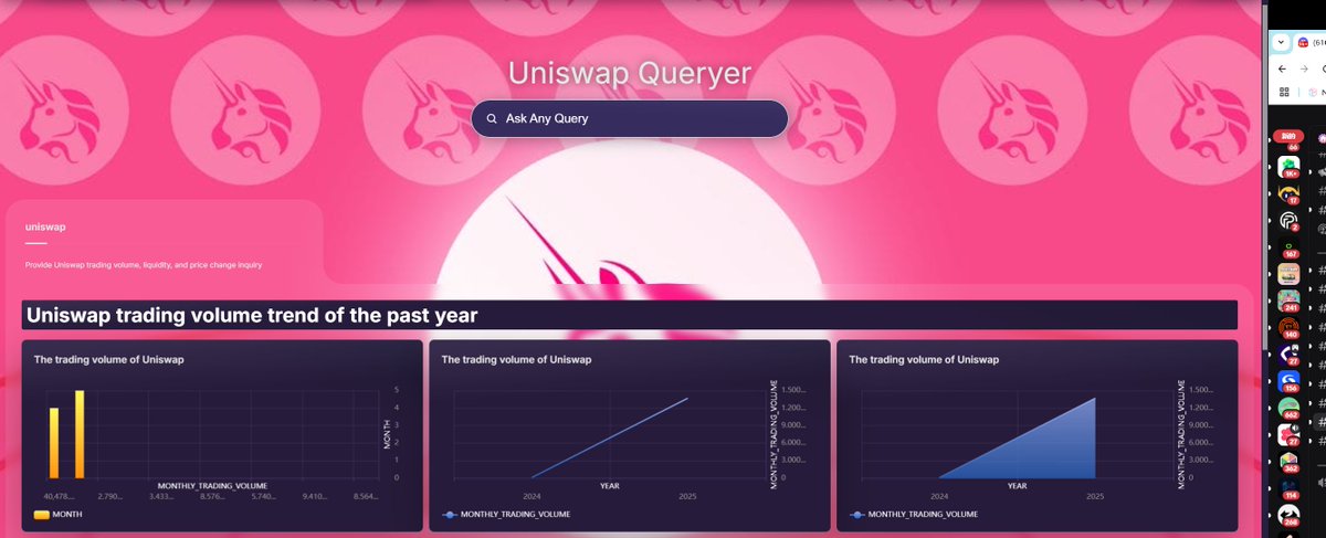CalixteMec's tweet photo. @spaceandtime 
I participated in the Dashboard Design Contest and I made a dashboard for querying the trading volume, liquidity, and price changes of Uniswap tokens

https://t.co/z0L8xjK1zu https://t.co/KrhrAUAG7w