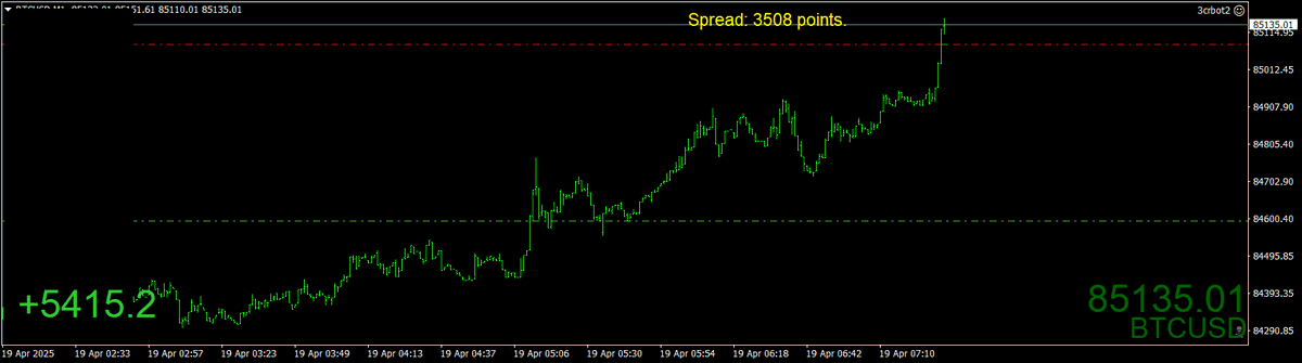 BestForexMethod's tweet image. Wow,nice #3cr #btc #btcbot