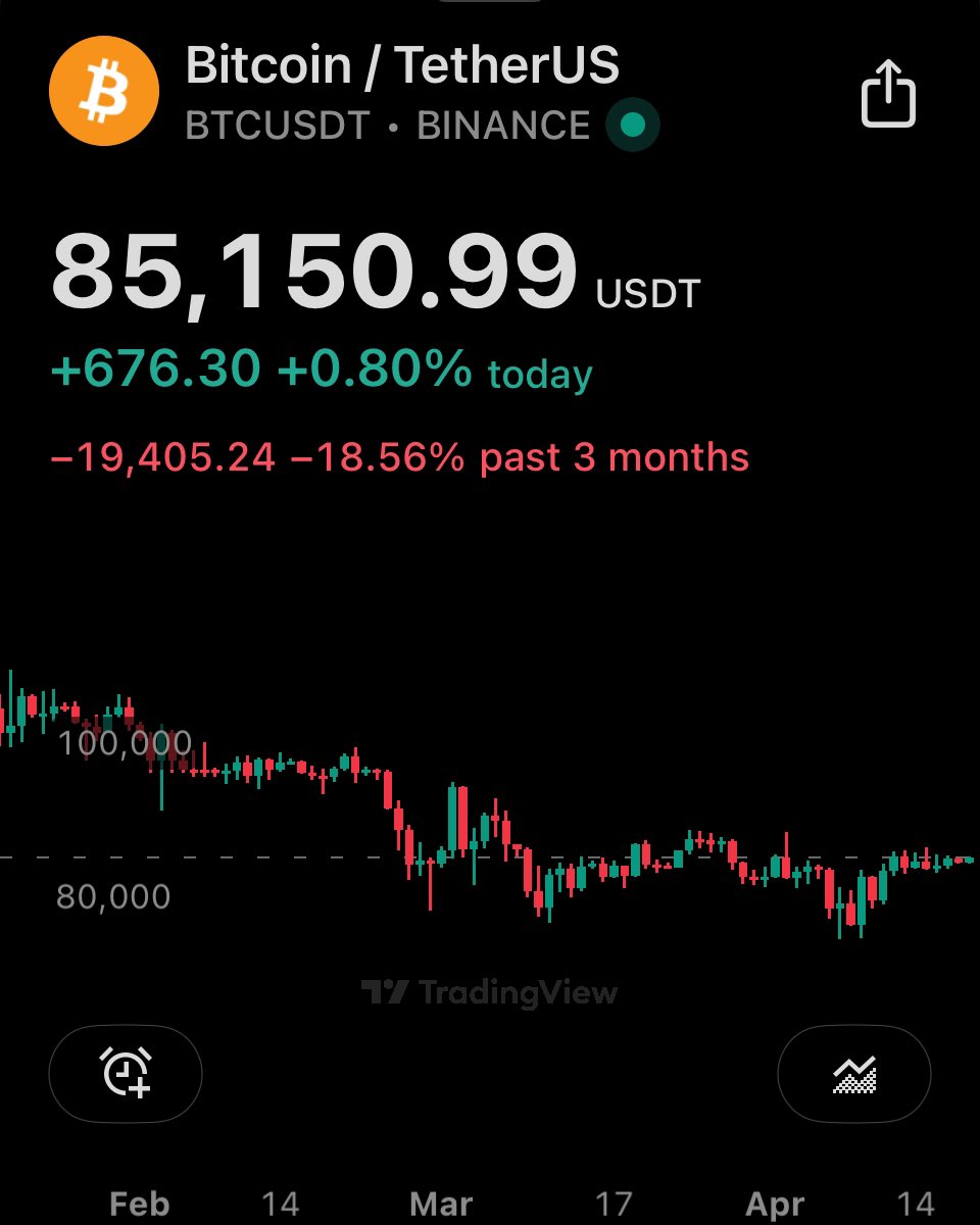 Bitcoin ——> zzzzzzzzzzz 

so booooring.
