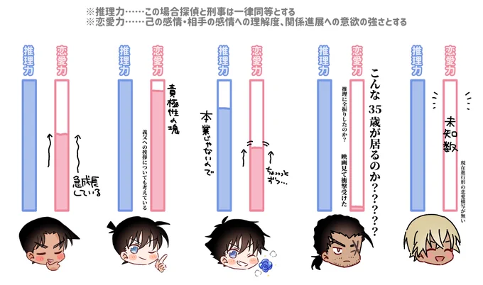 奇跡の35歳(敢由がんばれ) 