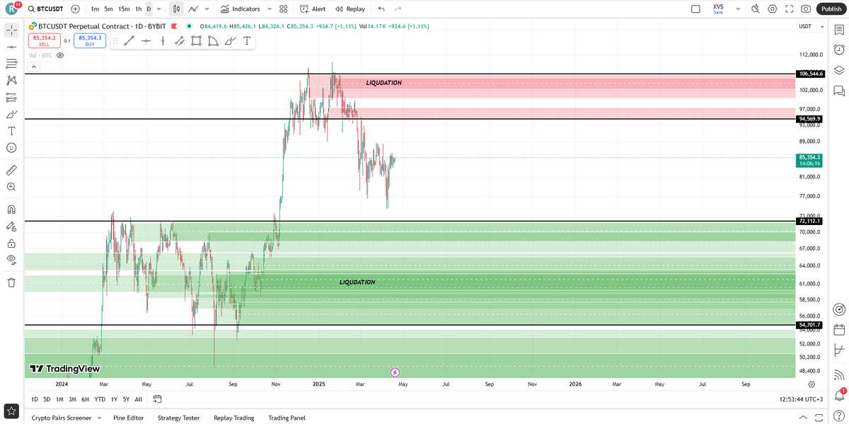 CryptoDailyData tweet picture