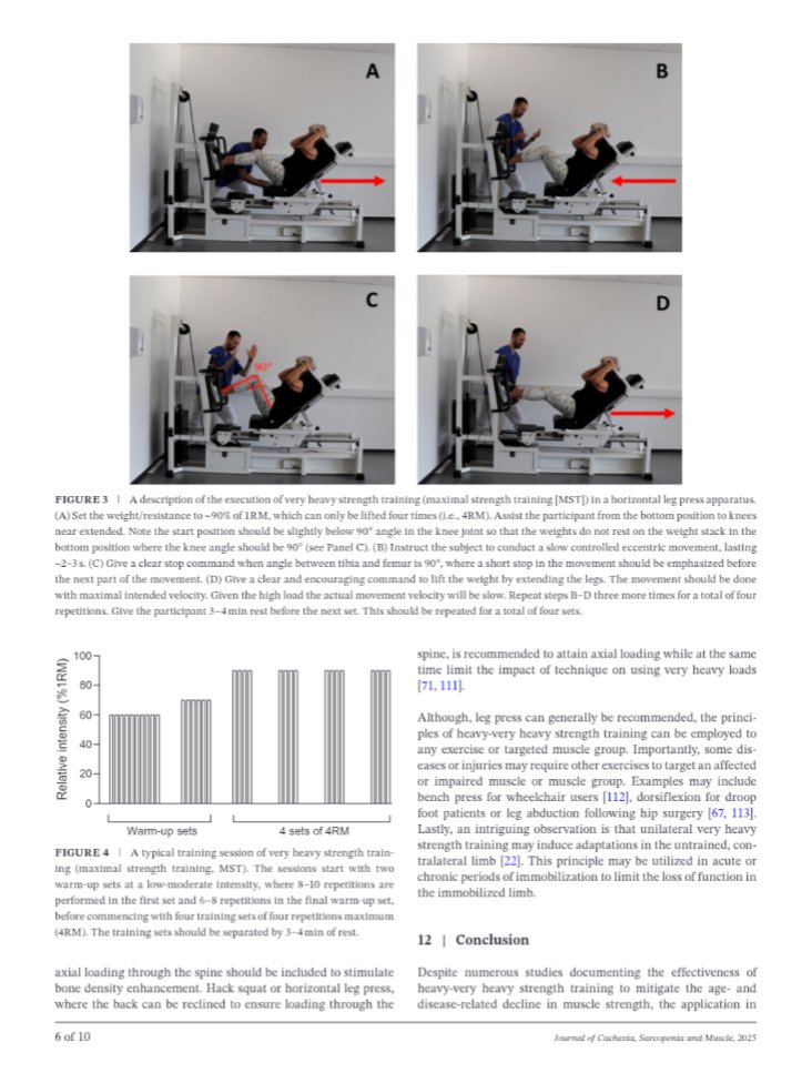 🏋️‍♂️💪 Heavy Strength Training in Older Adults: Implications for Health, Disease and Physical Performance

onlinelibrary.wiley.com/doi/epdf/10.10…