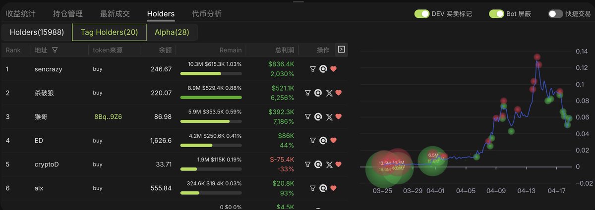 聊聊6551Dex <a href="/6551Dex/">6551Dex</a> 

一、钱包托管(用户安全第一)

我们采用用户本地自托管的模式，并且为了防止浏览器插件的作恶读取，我们增加了解锁密码进行了加密(参考metamask钱包的解锁密码)，所以用户不需要为托管钱包的安全性而担心。

你觉得反人类的密码，其实已经在悄悄拯救你。

二、SOL的交易(快)