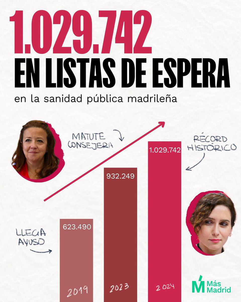 Rita Maestre 🌾 tweet media