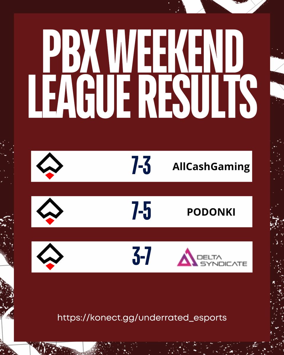 Results of the <a href="/PBX_PRO_SERIES/">PBX PRO SERIES</a> qualifier#1
Win 7-3 vs #AllCashGaming
Win 7-5 vs #PODONKI
Defeat 3-7 vs <a href="/Delta_Syndicate/">Delta Syndicate</a>
