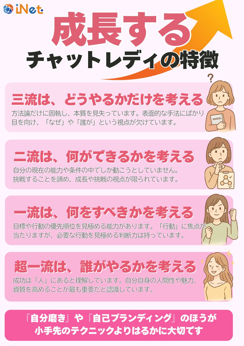 ▶️成長するチャットレディの特徴

三流は、どうやるかだけを考える
二流は、何ができるかを考える
一流は、何をすべきかを考える
超一流は、、、

💡三流は、どうやるかだけを考える