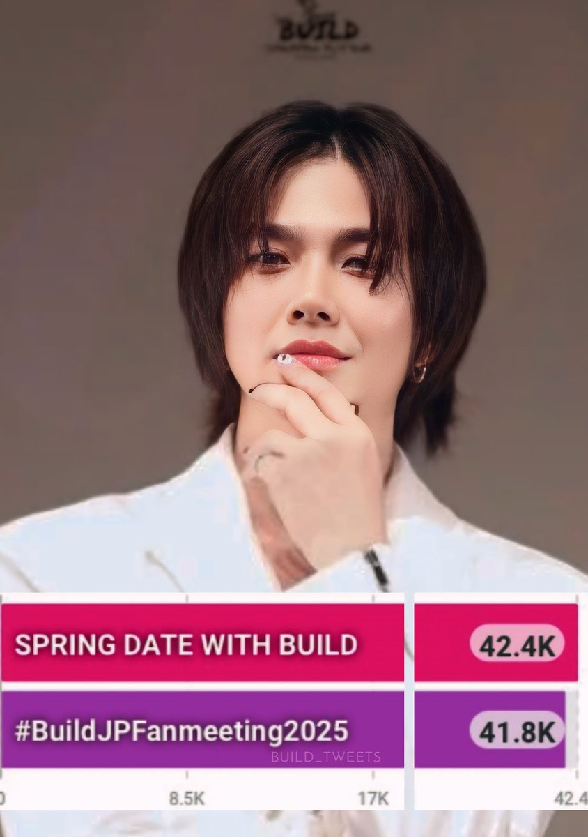 🥰世界の誰よりも愛している😍😘

Knock knock 🚪 

⏭️ 50K
🔜 100k
🎯 150K 

SPRING DATE WITH BUILD #BuildJPFanmeeting2025 <a href="/JakeB4rever/">BIU.</a>