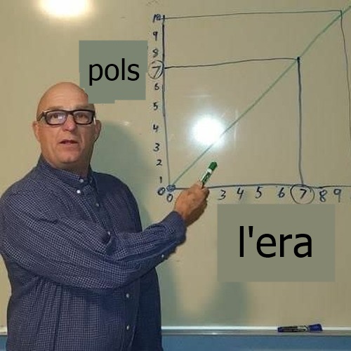Tos de gos tweet media