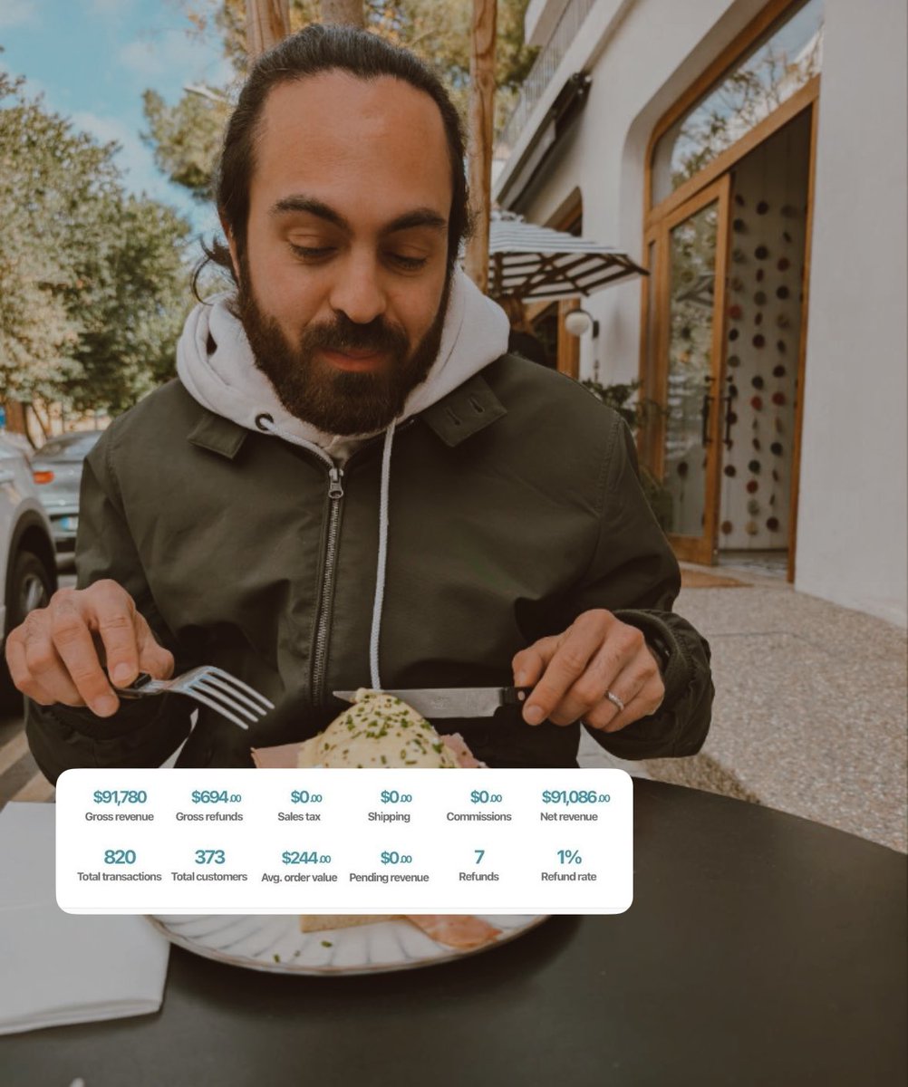 Last year, It took me 42 days to earn $7,081 selling a ‘silly’ doc:

Today that doc crossed $91k.

(Excluding backend sales)

It’s not easy, but:

- it can be simplified 
- many overcomplicate the process 
- don’t have the patience to push through 

I used these 3 steps to earn