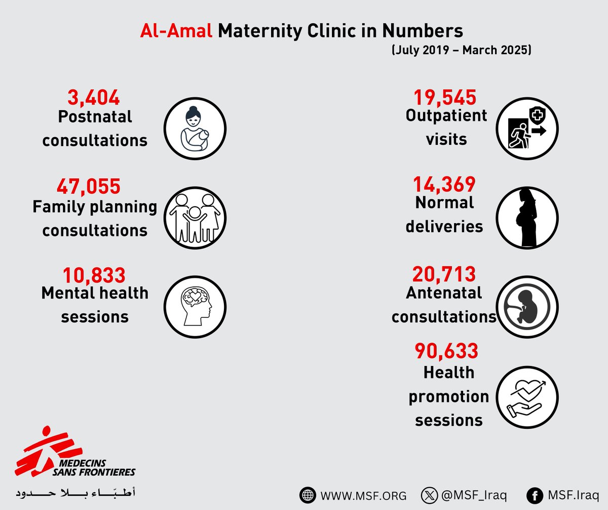 MSF Iraq (@msf_iraq) on Twitter photo 