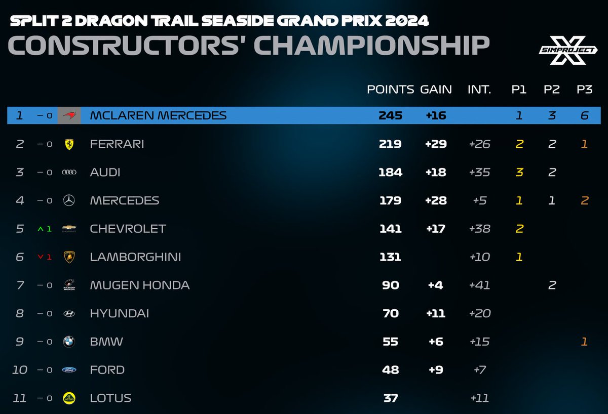 SimProjectX tweet media