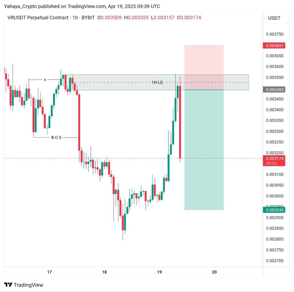YahayaCrypto's tweet photo. Took this trade with my members this morning If you're part of the family and caught the bag drop your PnL below this post🏋️‍♀️📈

We've been going back-to-back since I got back to Nigeria nothing makes me happier than seeing us win together 🤸‍♂️😊

#btc #BTC https://t.co/I0pWVGUdkp