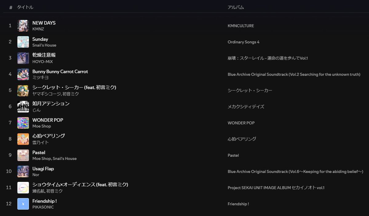 Tsukuba DTM Lab. #筑波新歓2025 (@tsukubadtm) on Twitter photo 新歓プレイリスト企画「TDL. My Playlist 2025」
第8回の選曲担当は ゆーれか ( <a href="/Urekq_/">ゆーれか / Ureka</a> )!
コメント : あなたの一日を彩る、朝に聴きたい明るい快活な曲だけを集めました!
Spotify : open.spotify.com/playlist/5P0K9…
Apple Music : music.apple.com/jp/playlist/%E…
#筑波新歓2025 新歓プレイリスト企画「TDL. My Playlist 2025」
第8回の選曲担当は ゆーれか ( <a href="/Urekq_/">ゆーれか / Ureka</a> )!
コメント : あなたの一日を彩る、朝に聴きたい明るい快活な曲だけを集めました!
Spotify : open.spotify.com/playlist/5P0K9…
Apple Music : music.apple.com/jp/playlist/%E…
#筑波新歓2025