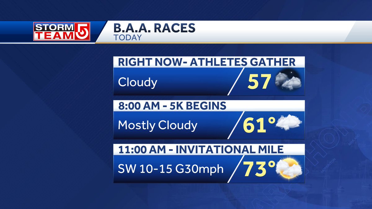 kellyannwx's tweet photo. A mild outlook for the start of the @BAA 5K this morning. Turning warm for the Invitational Mile that kicks-off at 11 AM. Good luck runners! #BAA #wcvb #BostonMarathonWeekend https://t.co/WvYMUC8Spo