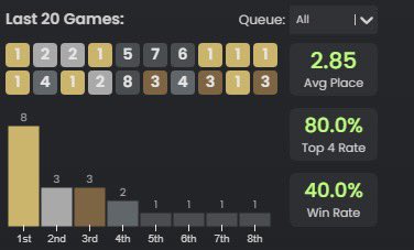 Manifesting 🙏🏼 (I went bot 4 nonstop the next day)