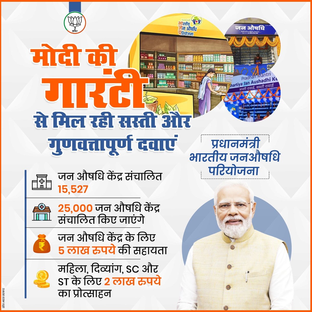 BJPMahilaMorcha's tweet photo. मोदी की गारंटी से मिल रही सस्ती और गुणवत्तापूर्ण दवाएं।  

प्रधानमंत्री भारतीय जनऔषधि परियोजना के तहत 15,527 जन औषधि केंद्र संचा���ित किए जा रहे हैं। 

#NewIndia #PMBJP https://t.co/uDMWlk8cYh