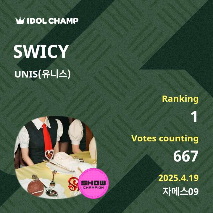 SunsuN789s's tweet photo. https://t.co/KGiGyMIZdV
2025.4.18 20:00 ~ 2025.4.21 15:00 
 4월 4주차 여러분의 챔피언송을 뽑아주세요! [April 4th Week]
We voted for SWICY(UNIS(유니스)) 667 times on IDOLCHAMP! https://t.co/yUCUMBvbV2