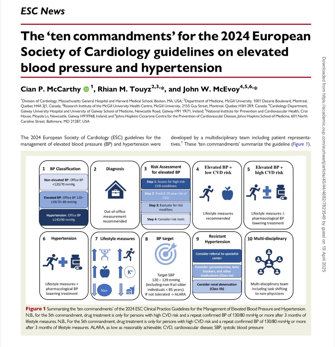 EmergPOCUS's tweet image. 📌 Los 10 mandamientos de la #ESC 2024 para la presión arterial elevada e #hipertensión 🩺📉

👇🏽Vamo a ver🔻

1️⃣ Clasificación de PA 📊
•No elevada: &amp;lt; 120/70 mmHg
•PA elevada: 120–139 / 70–89 mmHg
•Hipertensión: ≥ 140/90 mmHg

2️⃣ Diagnóstico 🩻
•Se recomienda medición fuera…