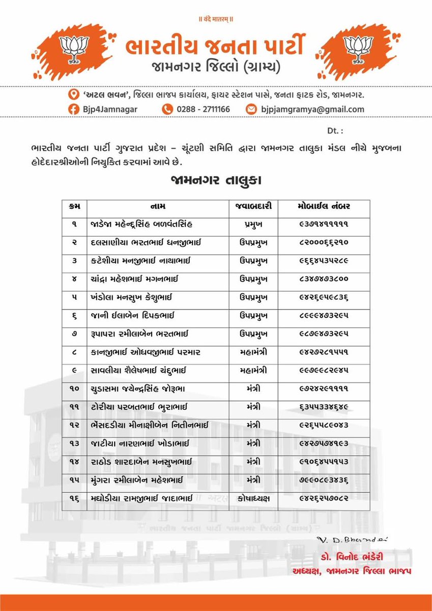 RaghavjiPatel's tweet photo. જામનગર જિલ્લાના મંડળ હોદ્દેદારો ની ગુજરાત પ્રદેશ ભાજપ ચૂંટણી સમિતિ દ્વારા નિયુક્તિ..

નવ નિયુક્ત સૌ મંડળ હોદ્દેદારોને અભિનંદન સહ શુભકામનાઓ. https://t.co/YH4Xjb9zKK