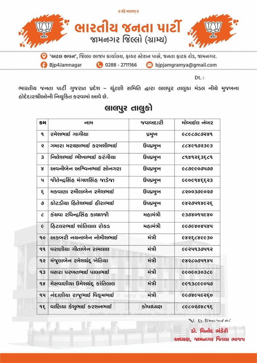 RaghavjiPatel's tweet photo. જામનગર જિલ્લાના મંડળ હોદ્દેદારો ની ગુજરાત પ્રદેશ ભાજપ ચૂંટણી સમિતિ દ્વારા નિયુક્તિ..

નવ નિયુક્ત સૌ મંડળ હોદ્દેદારોને અભિનંદન સહ શુભકામનાઓ. https://t.co/YH4Xjb9zKK