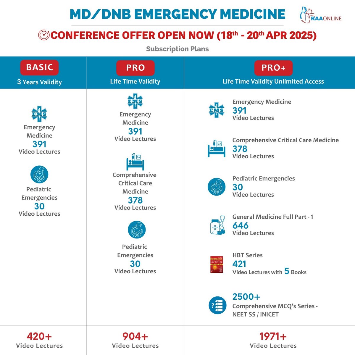 Raaonline's tweet photo. Emergency Medicine Conference Special Offer Open Now (18th - 20th APRIL'25). Conference Offer alert!
Android: https://t.co/fSlaHVoEbl
IOS: https://t.co/oJAMS4dkMC
Contact: +91-9994994266
#conferenceoffer #specialoffers #students #videolectures #medical #medicalstudent https://t.co/tiBoK7XnrQ