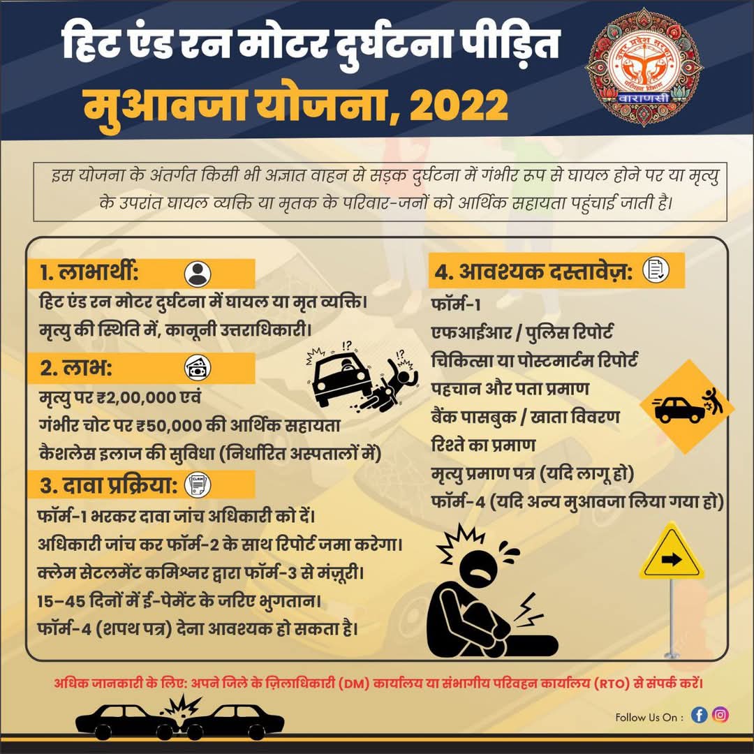Rto_Varanasi's tweet photo. क्या आपको पता है? हिट एंड रन मोटर वाहन दुर्घटना पीड़ित मुआवजा योजना, 2022 के तहत, बिना पहचान वाले वाहन द्वारा दुर्घटना होने पर पीड़ित को मुआवजा दिया जाता है। इस योजना में मृत्यु पर ₹2,00,000 और गंभीर चोट पर ₹50,000 का मुआवजा निर्धारित है। https://t.co/QvSDiE4c5B
