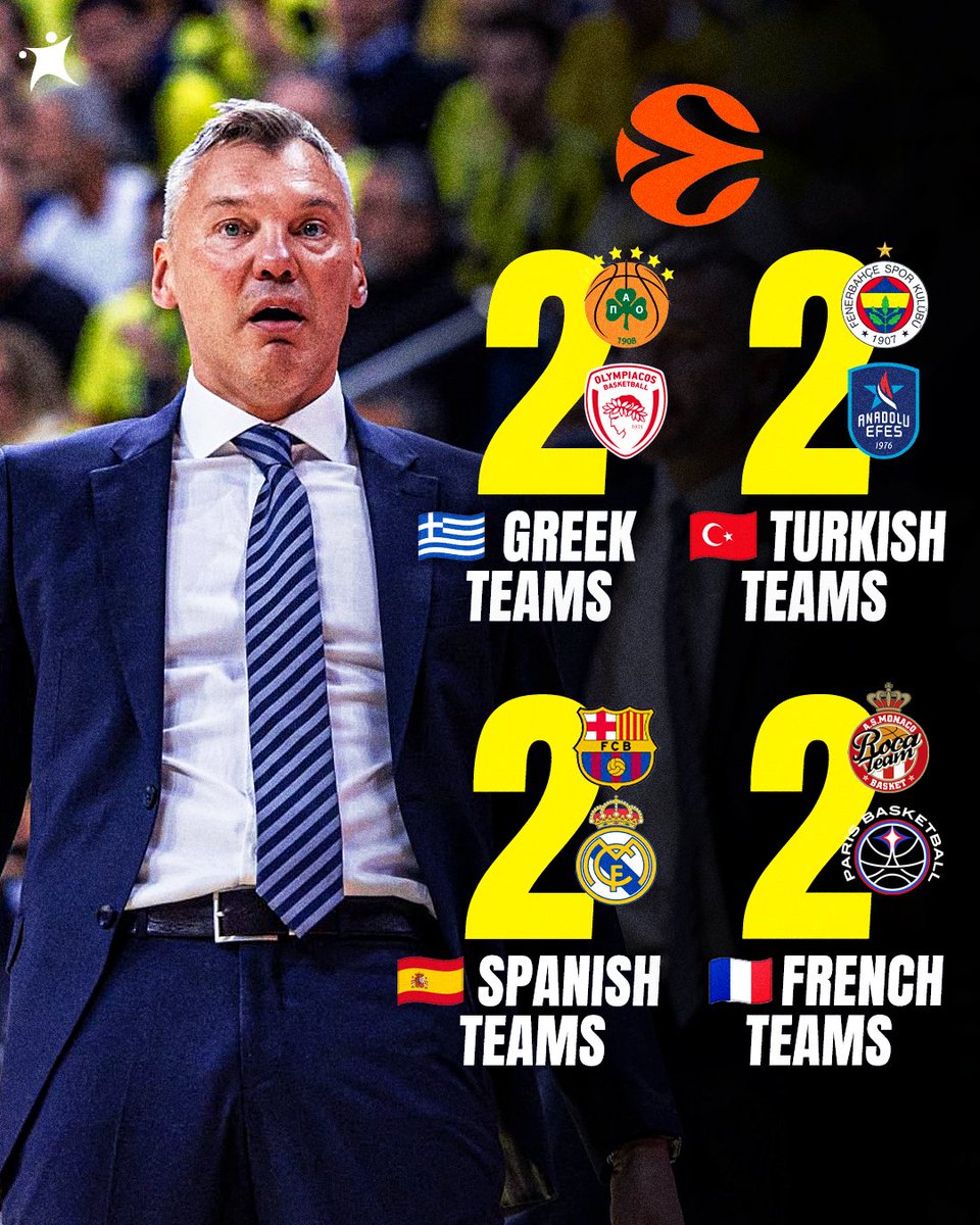 The EuroLeague playoffs are as even as it gets 🤯

2 🇬🇷 Greek teams (Panathinaikos &amp; Olympiacos)
2 🇹🇷 Turkish teams (Fenerbahce &amp; Anadolu Efes)
2 🇪🇸 Spanish teams (Real Madrid &amp; Barcelona)
2 🇫🇷 French teams (Monaco &amp; Paris)