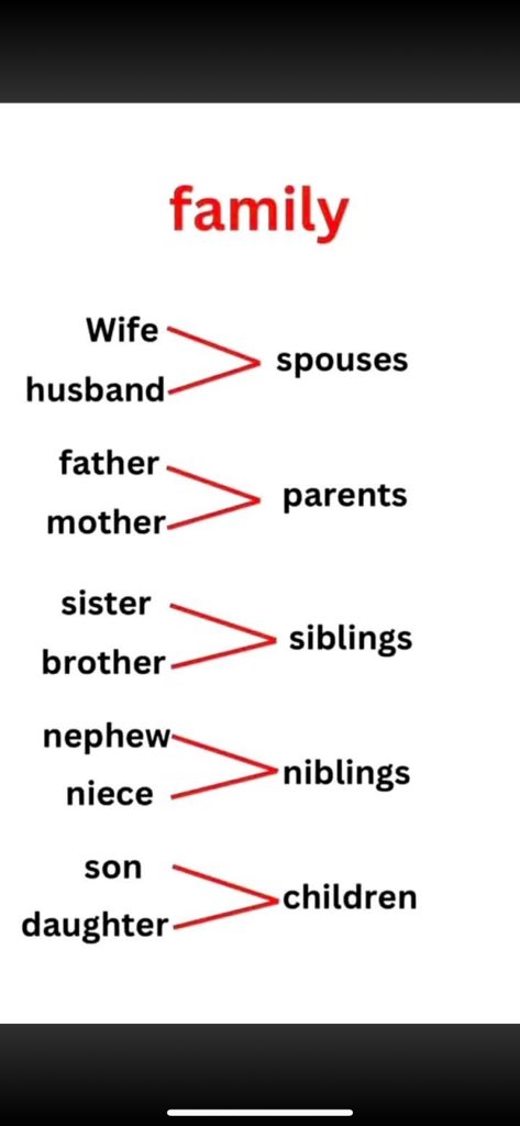 Family ❤️❤️love your every relation..