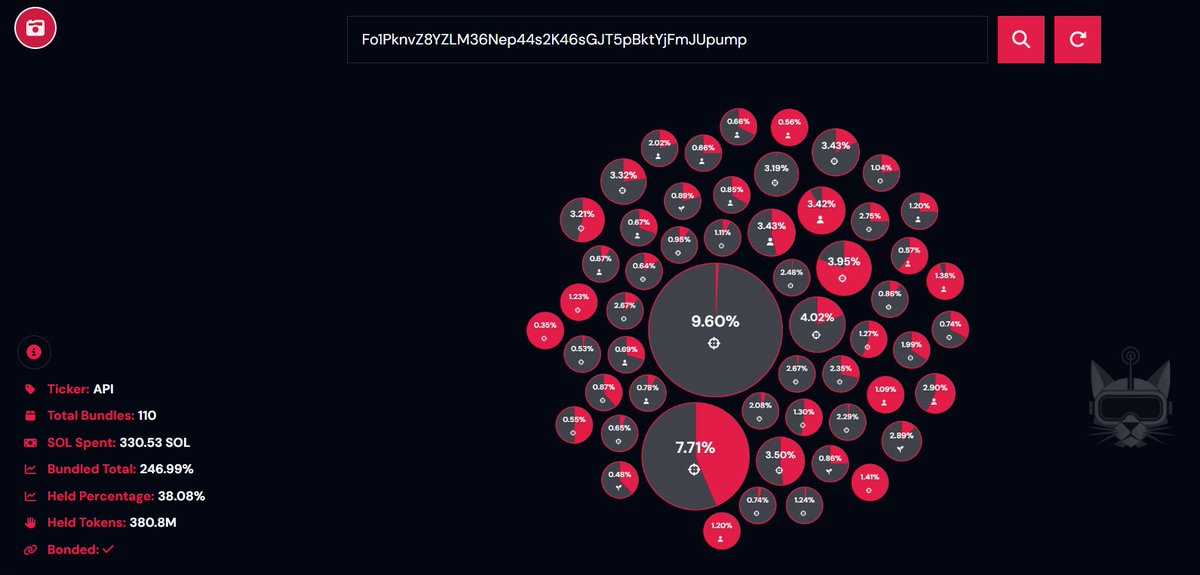 AshKhr Crypto tweet media