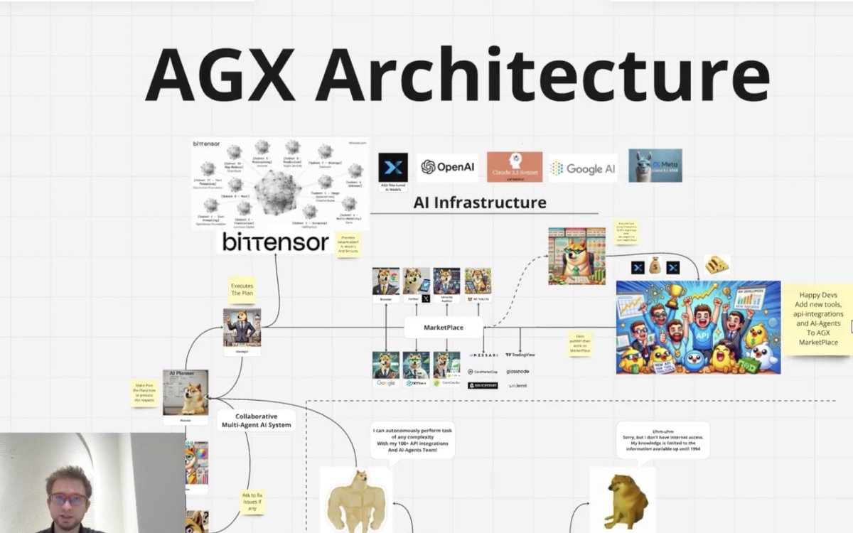 We were one of the first to bring the AI Agents narrative into Web3 back in 2023 — long before it became a trend.

We launched  “AIgentX” and deployed hundreds of Agents for web3  projects including <a href="/ton_blockchain/">TON 💎</a> and <a href="/MetisL2/">Metis🌿</a>.

Then, we built new product called AGI enabling