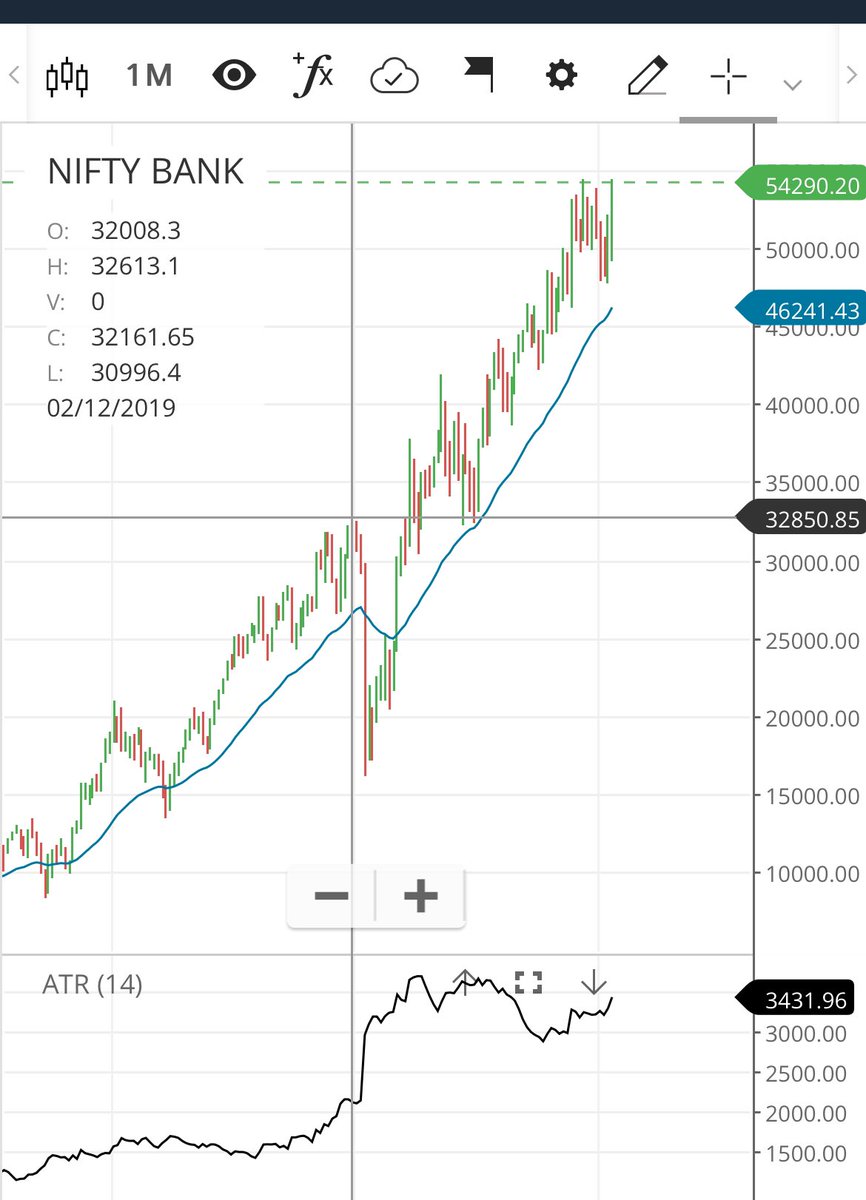 Trader_Gaurav's tweet photo. BankNifty was in correction from Dec 2019 Highs. It has completed 4.5 Years of running correction in Mar 2025 according to Elliott Wave Theory. It is headed for 2-3 x in next 5 Years. https://t.co/wvNxhYhMD3