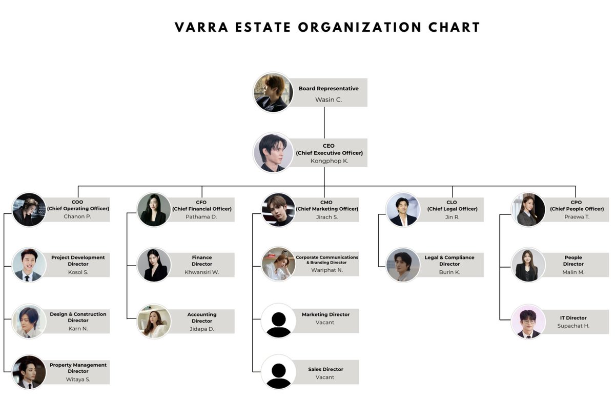 MM_is_happy's tweet photo. Org Chart จ้า

https://t.co/pMLBfmztKU https://t.co/jSOTNyhBv3