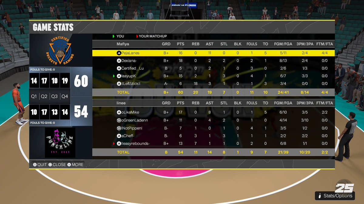 Ggs to this team as we advance to finals of <a href="/NatDynastyPL/">National Dynasty Pro Am League</a> 
Pg: PejaLanes 🧠🎯
Sg: Dex🎯
Sf: <a href="/Lu_Diddy/">Certified__Lu</a> 🔒📦
Pf: <a href="/LaayupK/">LaayupK</a> ❌
C: IILeftstickII🐴

<a href="/HOFLeague2K/">HOF League</a> <a href="/6GALive/">6GALive</a>