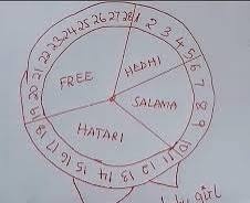 "WANAWAKE WENGI WANAPATA MIMBA ZISIZOTARAJIWA KWA KUKOSEA KUHESABU SIKU ZA HEDHI!  UKO SAHIHI KWELI?"

Hivi unajua kwamba wanawake wengi wanahesabu vibaya siku zao za hedhi? 

⚠️ Baadhi yao hujikuta wanapata mimba bila kutarajia kwa sababu hawajui siku zao hatari!

— Wengine