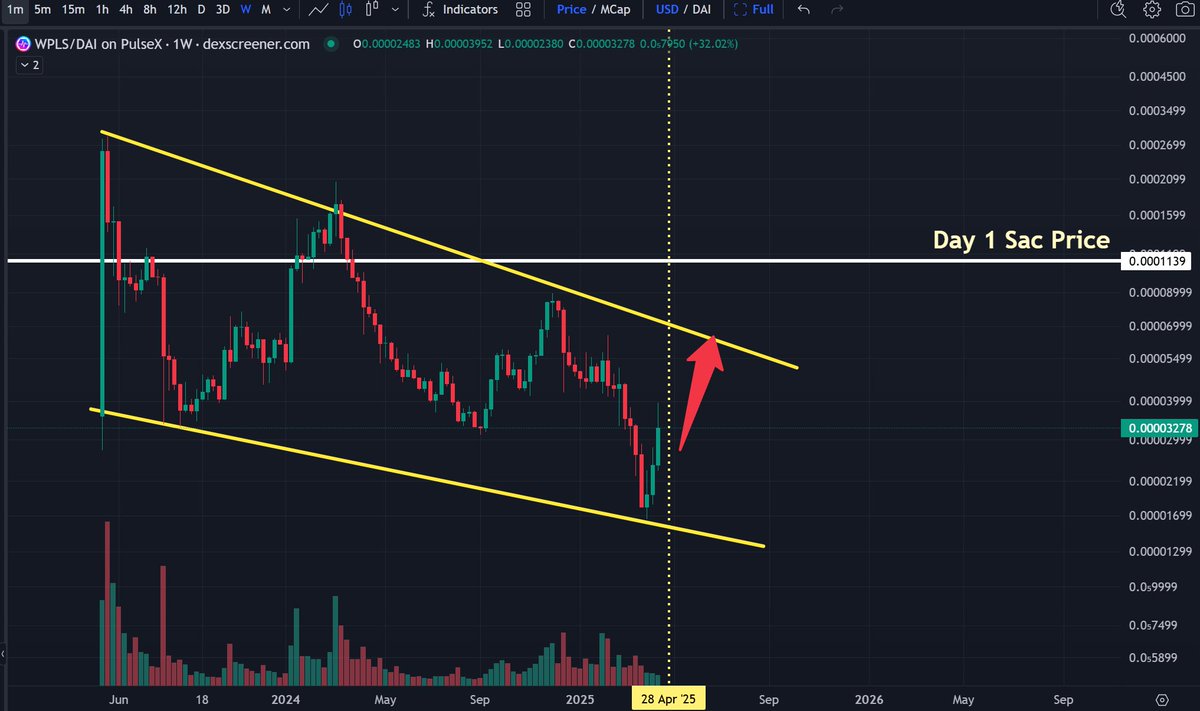 yourfriendSOMMI's tweet image. $PLS - PulseChain is ready to reverse back to Day 1 Sac Price