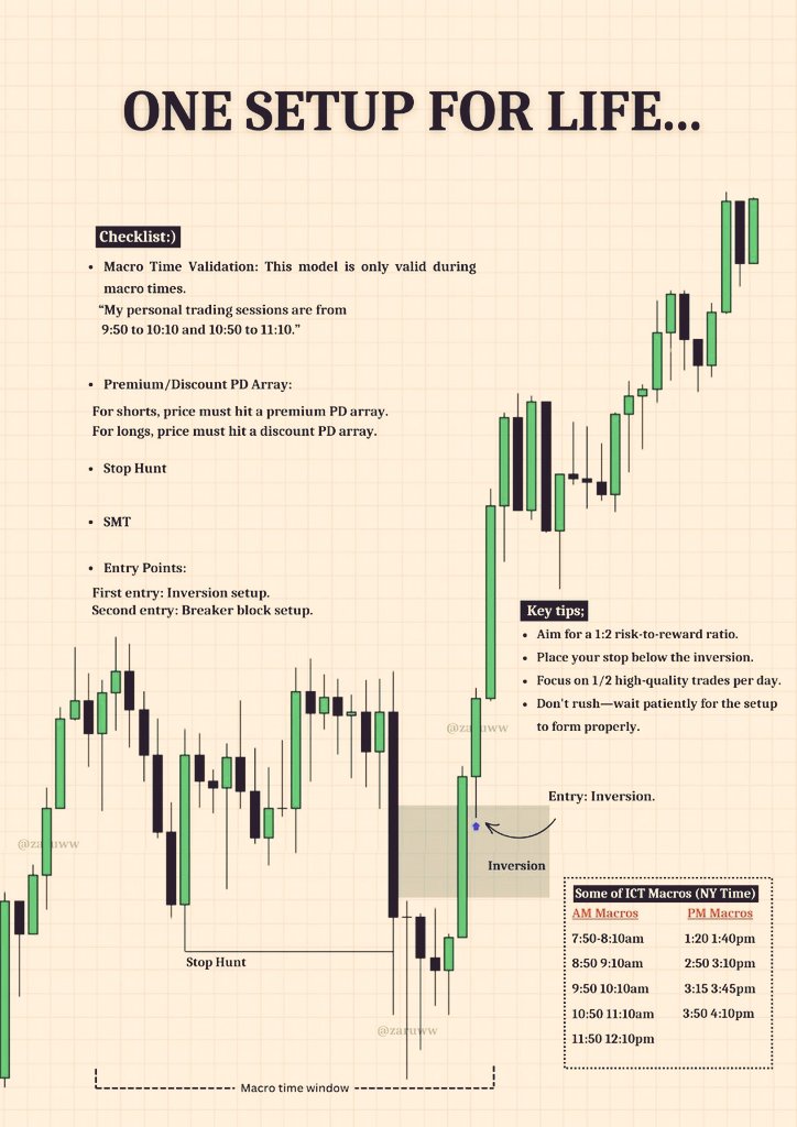 Mr1CT's tweet photo. Saturdays are for reviewing the week that was,

Sundays are for planning the week to come.

Jion Telegram: https://t.co/0MIPfGh7Vn https://t.co/4vt7ChoRcI