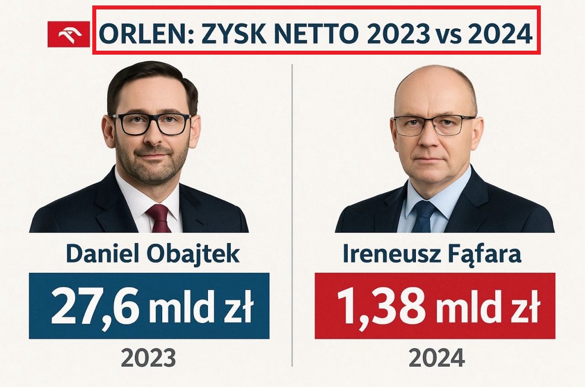 Vito82488734's tweet image. Niekompetentny i głupi sołtys z Pcimia od Morawieckiego versus bezpartyjny super fachowiec od Tuska. Ten rząd to są, kurwa sabotażyści, bo nawet głupota czy amatorszczyzna nie mogą być tak wielkie, by wygenerować aż dwudziestokrotne straty.