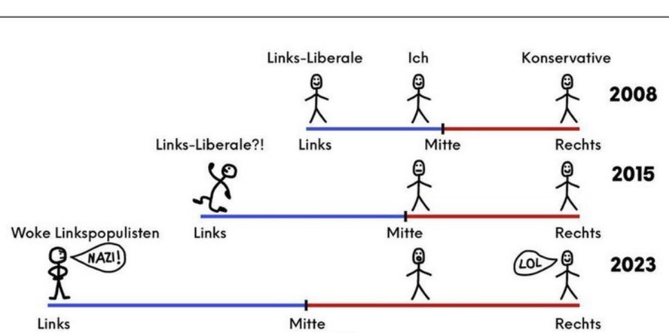 InternistWey👨⚕️ (@internistwey) on Twitter photo <a href="/PantelJohannes/">Johannes Pantel</a> <a href="/BBarucker/">Bastian Barucker</a> Lieber Johannes, bei allem Respekt, Du unterliegst dem klassischen Framing in dem, was Du schreibst.
In der Corona Zeit wurde alles nach „rechts“ geschoben, was Politik und Medien nicht passte. Und Du bedienst Dich genau diesem Narrativ. WARUM?
Die bisherige Aufarbeitung ist <a href="/PantelJohannes/">Johannes Pantel</a> <a href="/BBarucker/">Bastian Barucker</a> Lieber Johannes, bei allem Respekt, Du unterliegst dem klassischen Framing in dem, was Du schreibst.
In der Corona Zeit wurde alles nach „rechts“ geschoben, was Politik und Medien nicht passte. Und Du bedienst Dich genau diesem Narrativ. WARUM?
Die bisherige Aufarbeitung ist