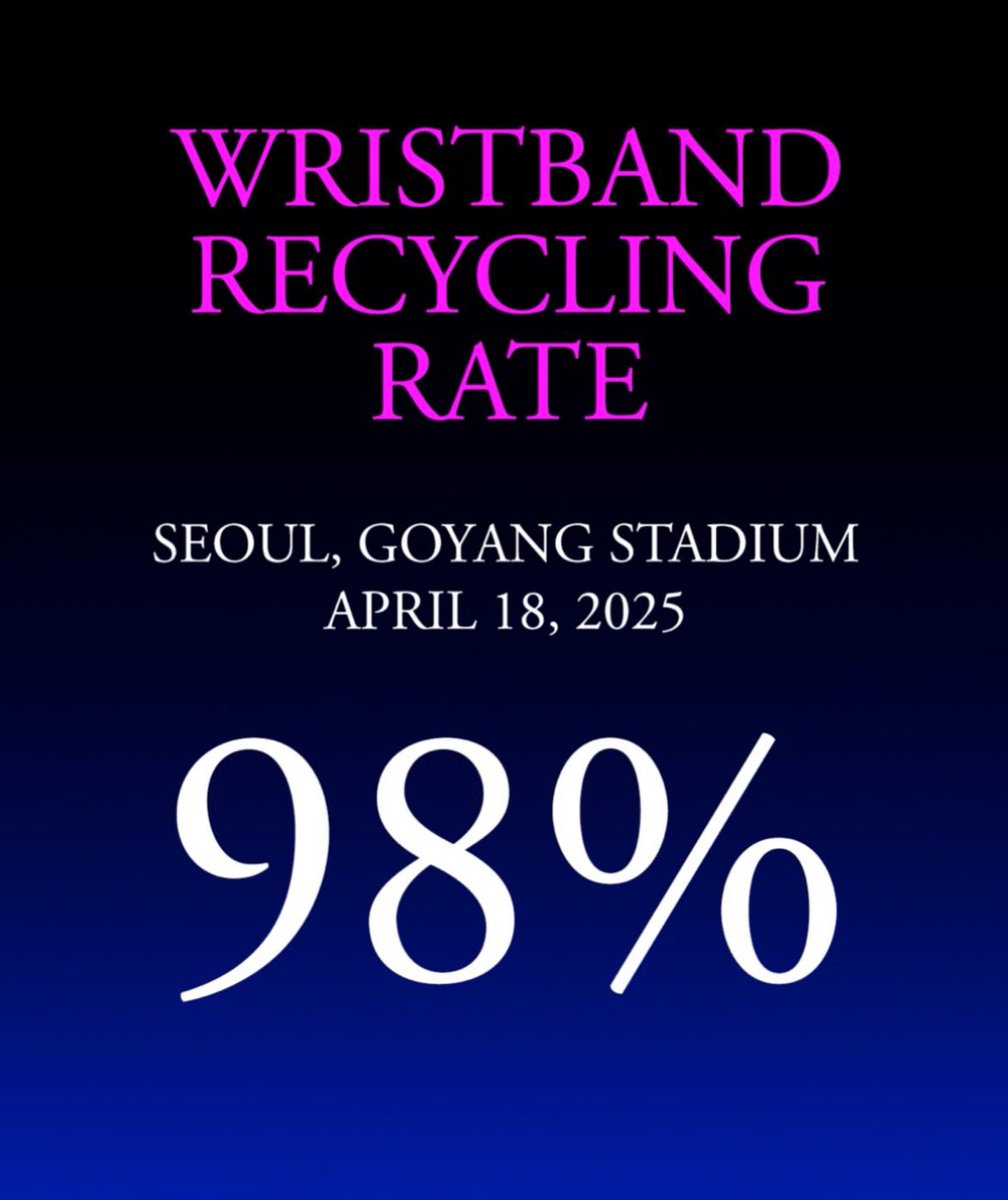 ColdplayXtra (@coldplayxtra) on Twitter photo Coldplay’s audience in Seoul last night scored an incredible 98% wristband return rate ♻️ 
🇰🇷 #ColdplaySeoul Coldplay’s audience in Seoul last night scored an incredible 98% wristband return rate ♻️ 
🇰🇷 #ColdplaySeoul
